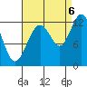 Eliza Harbor tide chart for Tuesday, September 6, 2022