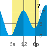 Eliza Harbor tide chart for Wednesday, September 7, 2022