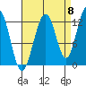 Eliza Harbor tide chart for Thursday, September 8, 2022