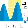 Eliza Harbor tide chart for Wednesday, October 12, 2022