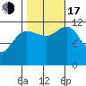 Eliza Harbor tide chart for Monday, October 17, 2022