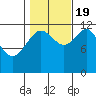 Eliza Harbor tide chart for Wednesday, October 19, 2022