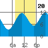 Eliza Harbor tide chart for Thursday, October 20, 2022