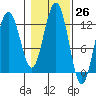 Eliza Harbor tide chart for Wednesday, October 26, 2022