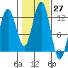 Eliza Harbor tide chart for Thursday, October 27, 2022