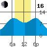 Eliza Harbor tide chart for Wednesday, November 16, 2022