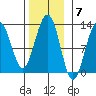 Eliza Harbor tide chart for Monday, November 7, 2022