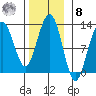 Eliza Harbor tide chart for Tuesday, November 8, 2022