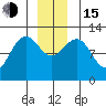 Eliza Harbor tide chart for Thursday, December 15, 2022