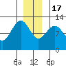 Eliza Harbor tide chart for Saturday, December 17, 2022
