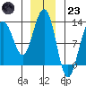 Eliza Harbor tide chart for Friday, December 23, 2022
