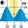 Eliza Harbor tide chart for Thursday, December 29, 2022
