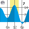 Eliza Harbor tide chart for Wednesday, December 7, 2022