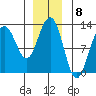 Eliza Harbor tide chart for Thursday, December 8, 2022