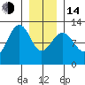 Eliza Harbor tide chart for Saturday, January 14, 2023