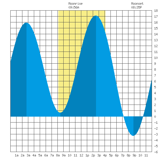 Eliza Harbor tide chart for Tuesday, January 24, 2023