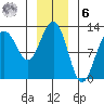 Eliza Harbor tide chart for Friday, January 6, 2023