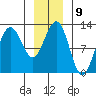 Eliza Harbor tide chart for Monday, January 9, 2023
