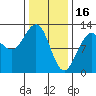 Eliza Harbor tide chart for Thursday, February 16, 2023