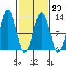 Eliza Harbor tide chart for Thursday, February 23, 2023