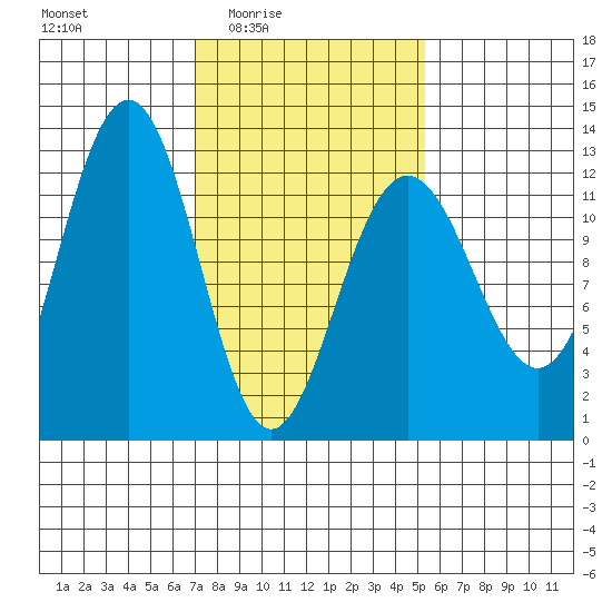 Eliza Harbor tide chart for Saturday, February 25, 2023