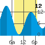 Eliza Harbor tide chart for Sunday, March 12, 2023