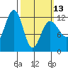 Eliza Harbor tide chart for Monday, March 13, 2023
