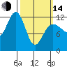 Eliza Harbor tide chart for Tuesday, March 14, 2023