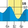 Eliza Harbor tide chart for Thursday, March 16, 2023