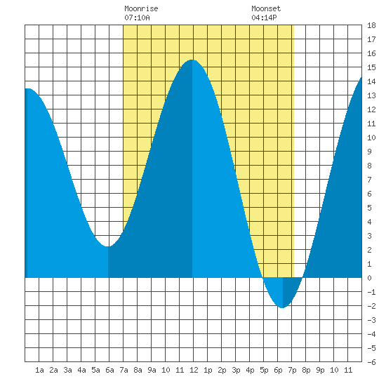 Eliza Harbor tide chart for Sunday, March 19, 2023