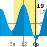 Eliza Harbor tide chart for Sunday, March 19, 2023