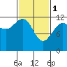 Eliza Harbor tide chart for Wednesday, March 1, 2023