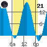 Eliza Harbor tide chart for Tuesday, March 21, 2023