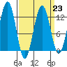Eliza Harbor tide chart for Thursday, March 23, 2023