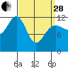 Eliza Harbor tide chart for Tuesday, March 28, 2023