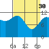 Eliza Harbor tide chart for Thursday, March 30, 2023