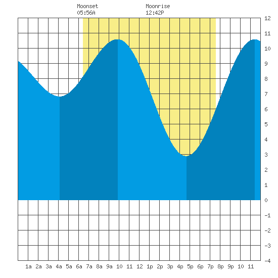 Eliza Harbor tide chart for Friday, March 31, 2023