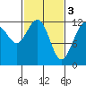 Eliza Harbor tide chart for Friday, March 3, 2023