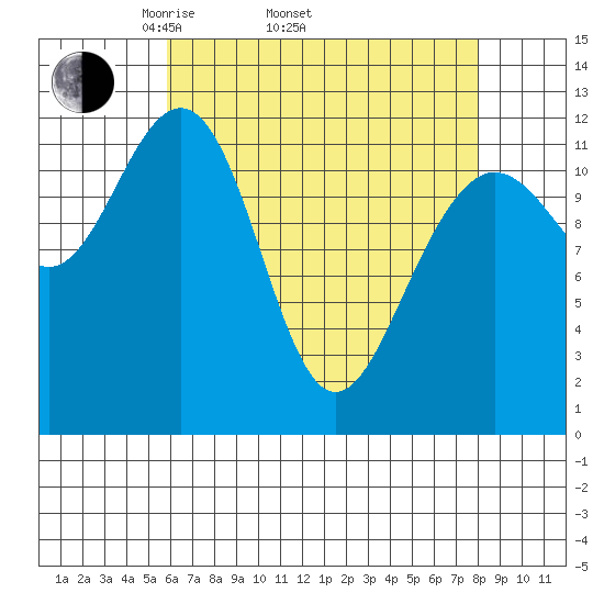 Eliza Harbor tide chart for Thursday, April 13, 2023