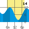 Eliza Harbor tide chart for Friday, April 14, 2023