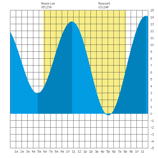Eliza Harbor tide chart for Sunday, April 16, 2023