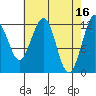 Eliza Harbor tide chart for Sunday, April 16, 2023