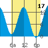 Eliza Harbor tide chart for Monday, April 17, 2023