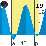 Eliza Harbor tide chart for Wednesday, April 19, 2023