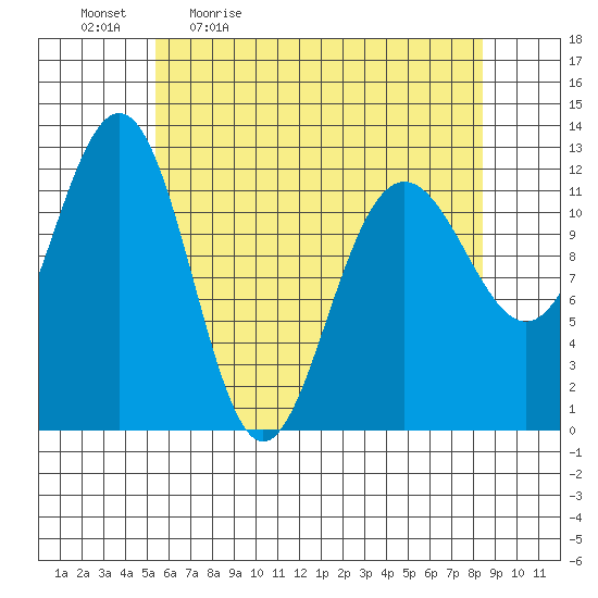 Eliza Harbor tide chart for Monday, April 24, 2023