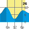 Eliza Harbor tide chart for Wednesday, April 26, 2023