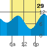 Eliza Harbor tide chart for Saturday, April 29, 2023