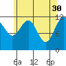 Eliza Harbor tide chart for Sunday, April 30, 2023