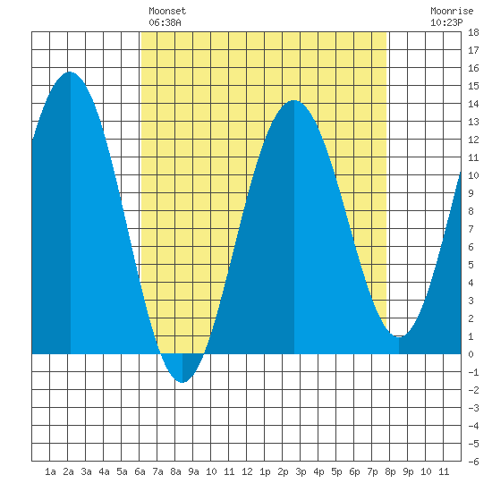 Eliza Harbor tide chart for Friday, April 7, 2023