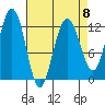 Eliza Harbor tide chart for Saturday, April 8, 2023